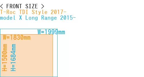 #T-Roc TDI Style 2017- + model X Long Range 2015-